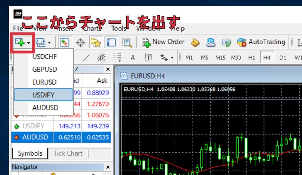 MT4のチャートの出し方