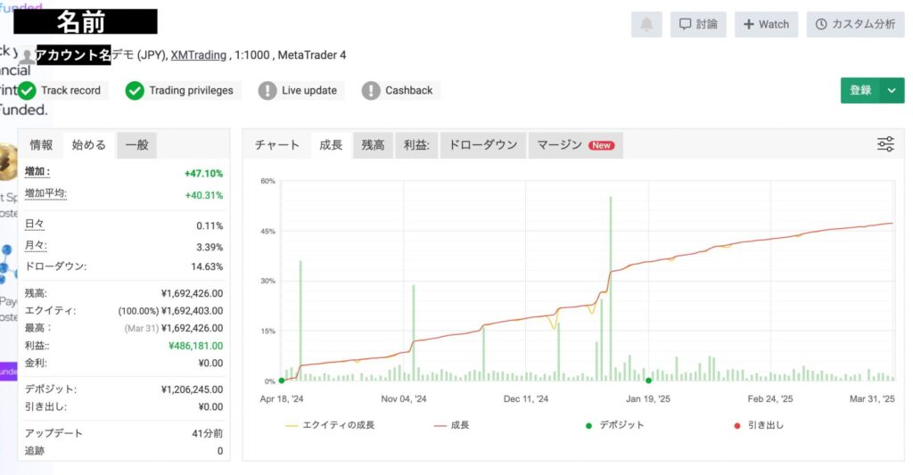 Myfxbookのデータの見方, Myfxbookのデータ表示画面