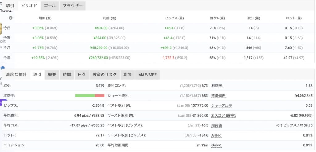 Myfxbookのデータの見方, Myfxbookのデータ表示画面2