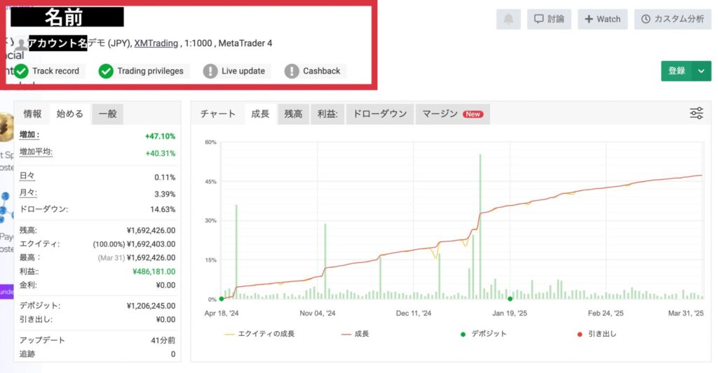 Myfxbookのデータの見方, アカウント名など