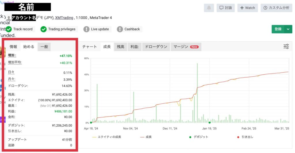 Myfxbookのデータの見方, 情報