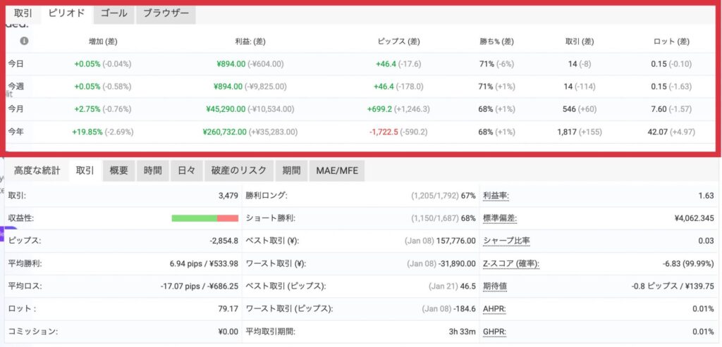 Myfxbookのデータの見方, 取引