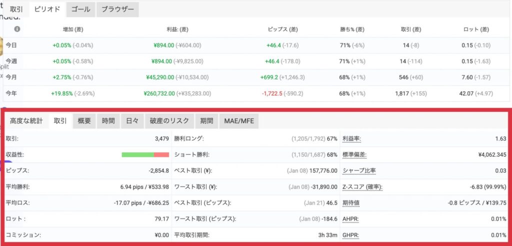 Myfxbookのデータの見方, 高度な統計