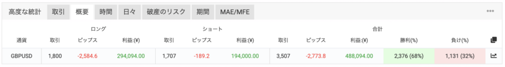 Myfxbookのデータの見方, 高度な統計→概要タブ