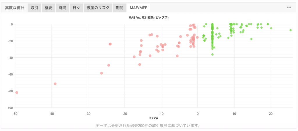 Myfxbookのデータの見方, 高度な統計→MAE/MFEタブ